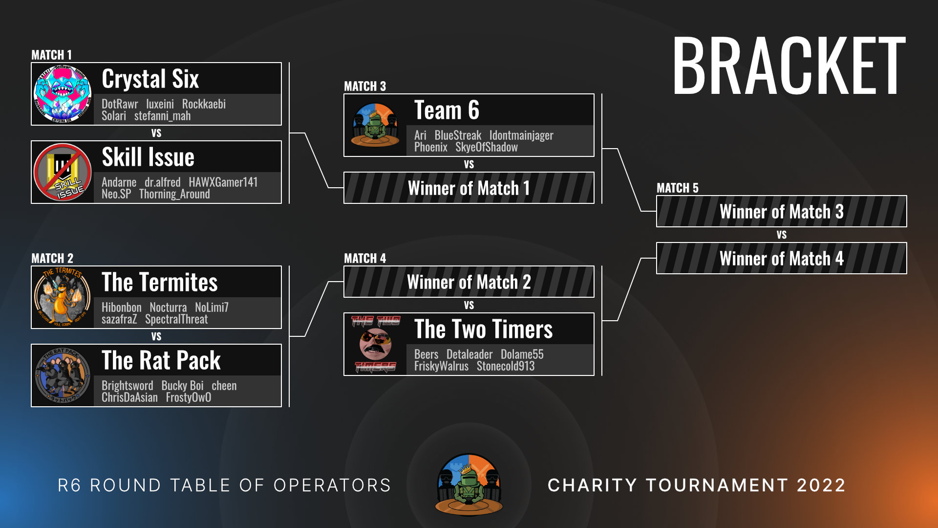 Tournament bracket! See below for text transcription.