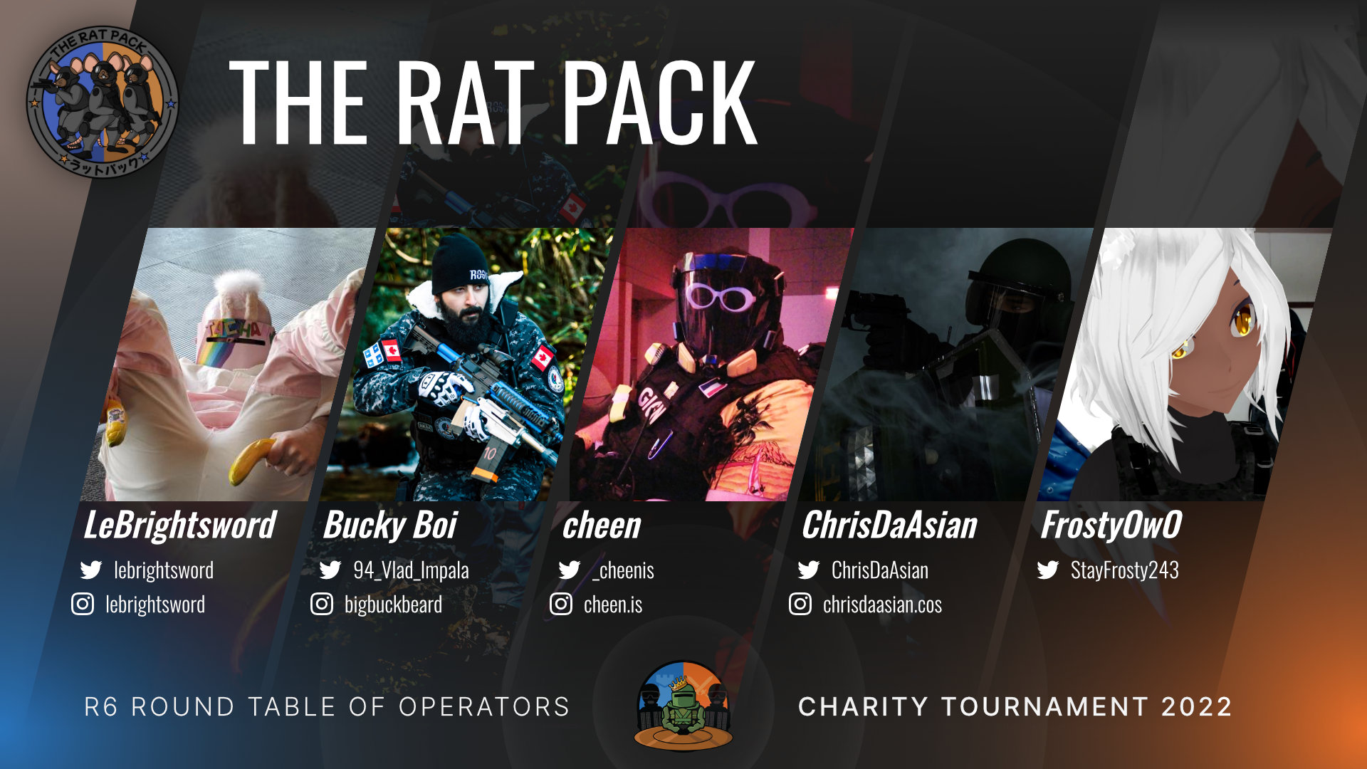 Graphics of the roster of The Rat Pack